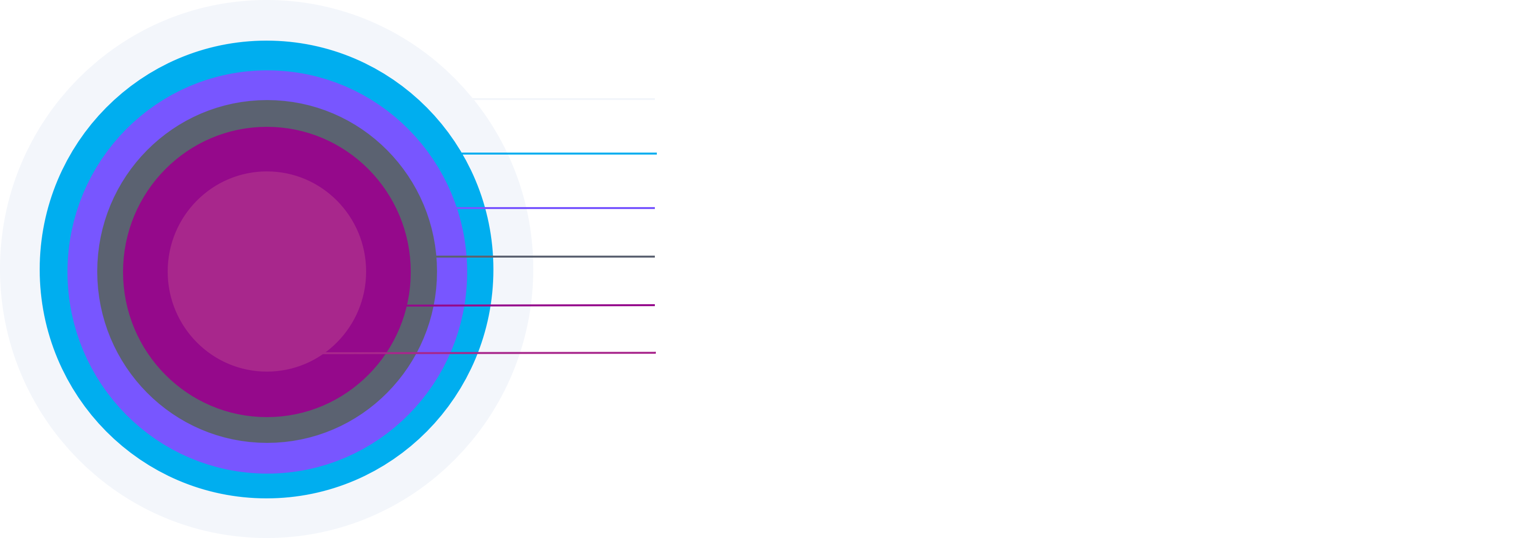 Chart: Reward composition for the OAK Network Crowdloan